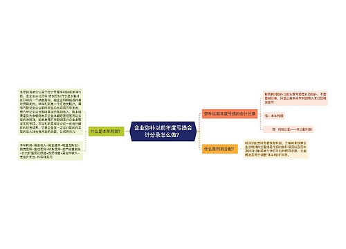 企业弥补以前年度亏损会计分录怎么做？