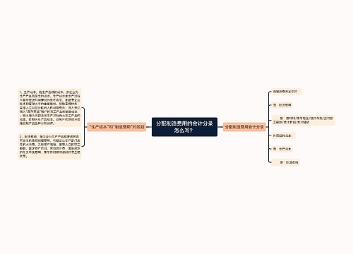 分配制造费用的会计分录怎么写？