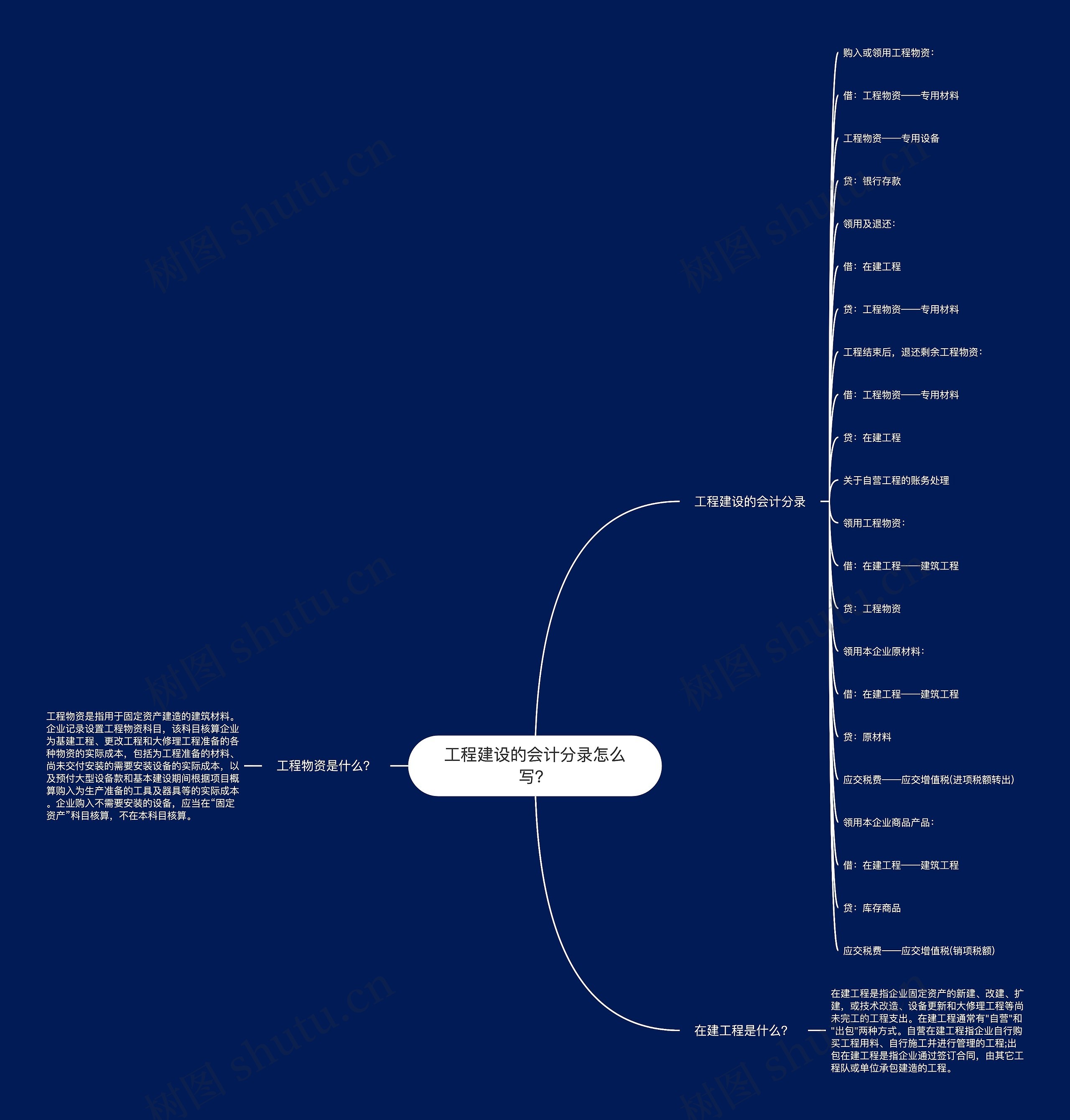工程建设的会计分录怎么写？思维导图