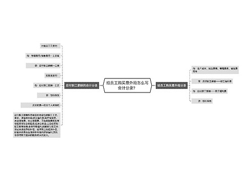 给员工购买意外险怎么写会计分录？