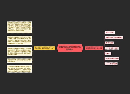 销售商品回款会计分录如何编制？