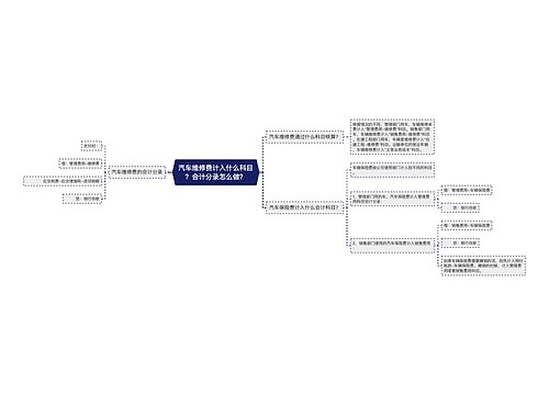 汽车维修费计入什么科目？会计分录怎么做？思维导图