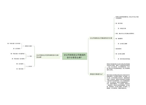 分公司收到总公司提成的会计分录怎么做？