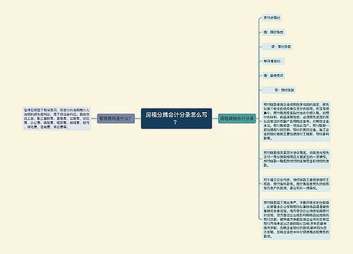 房租分摊会计分录怎么写？