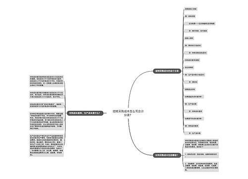 结转采购成本怎么写会计分录？思维导图