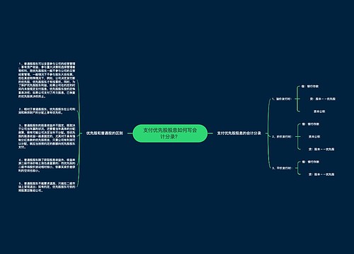 支付优先股股息如何写会计分录？思维导图
