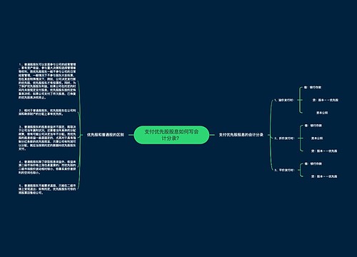 支付优先股股息如何写会计分录?思维导图