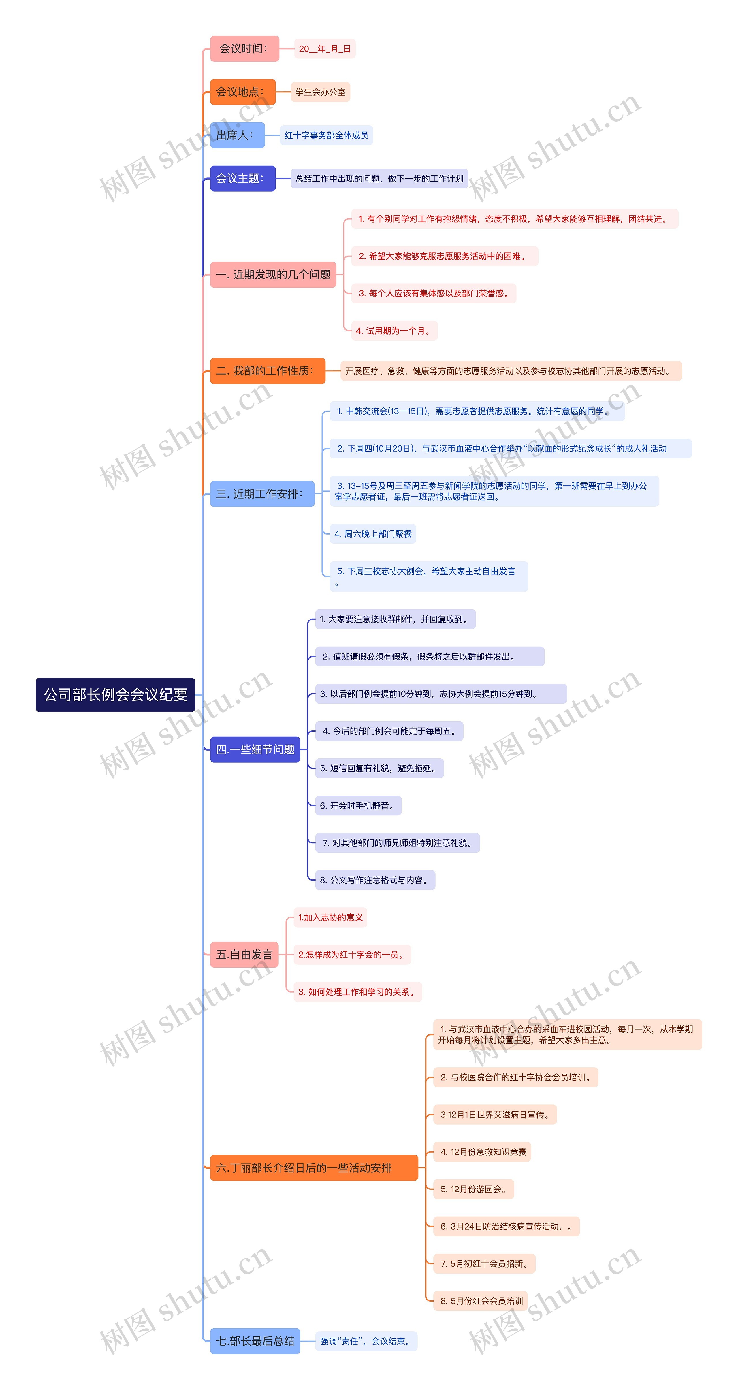 公司部长例会会议纪要思维导图