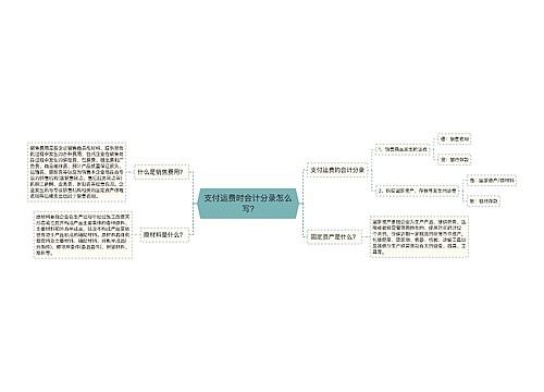 支付运费时会计分录怎么写?思维导图