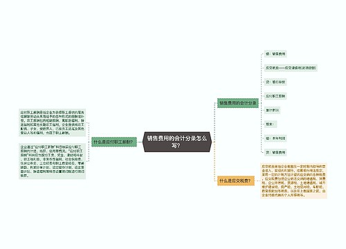销售费用的会计分录怎么写？