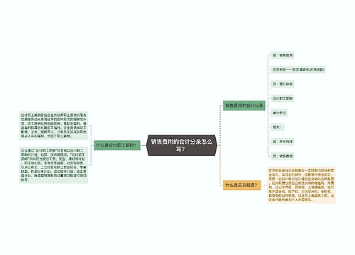 销售费用的会计分录怎么写？思维导图