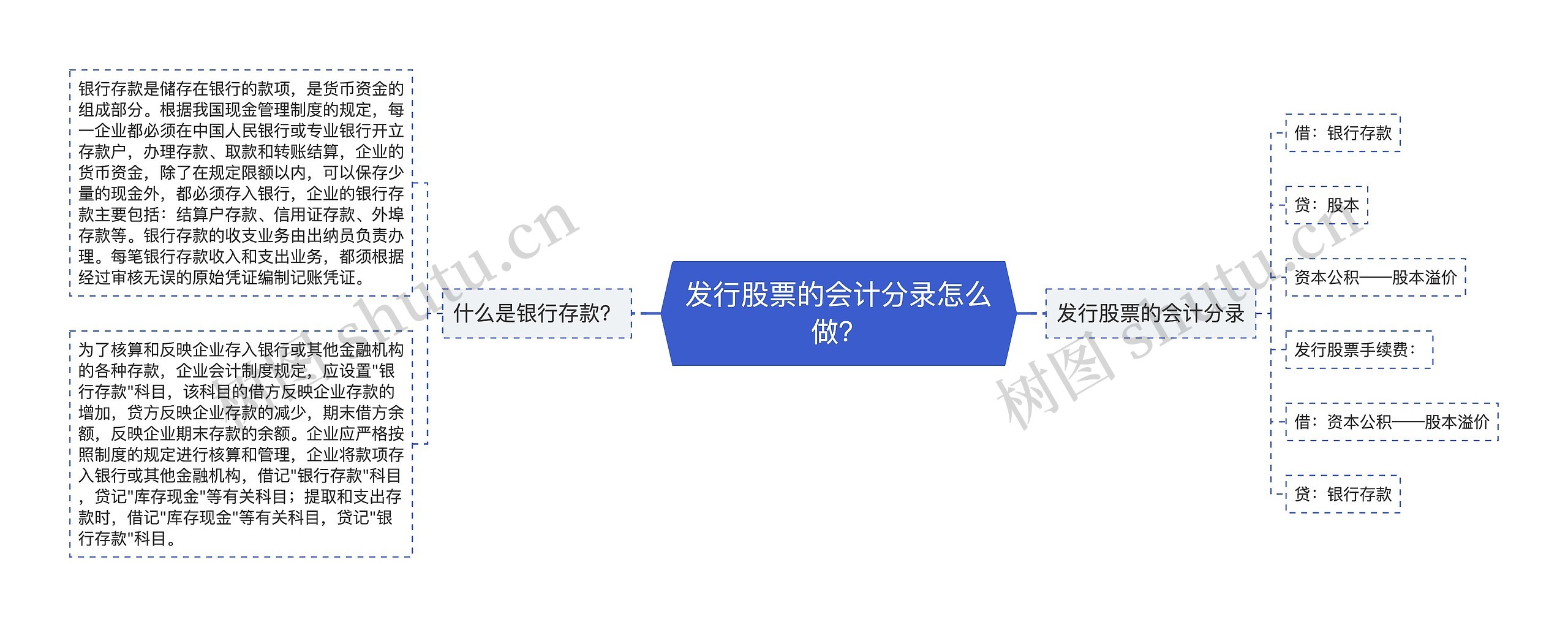 发行股票的会计分录怎么做？