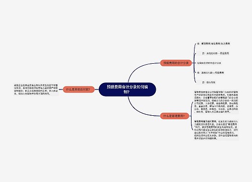 预提费用会计分录如何编制？