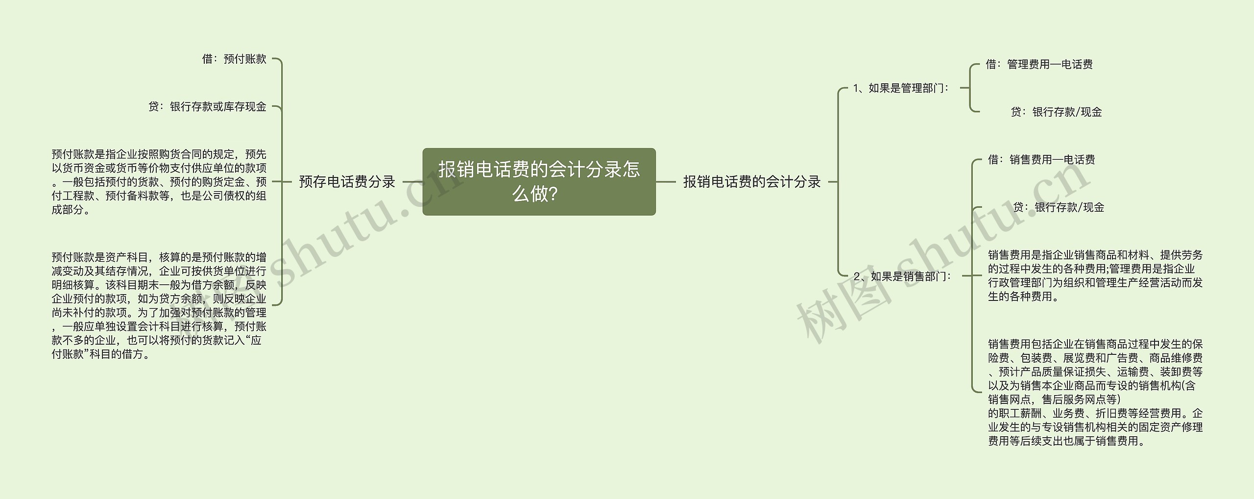 报销电话费的会计分录怎么做？