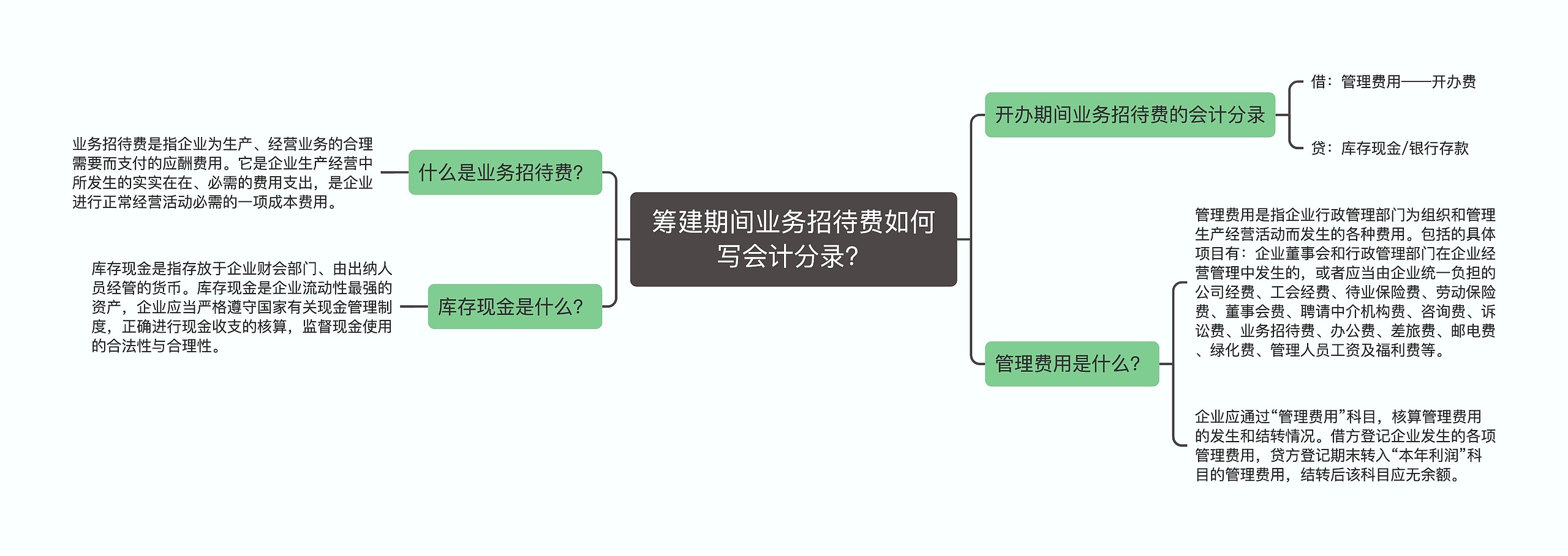 筹建期间业务招待费如何写会计分录？