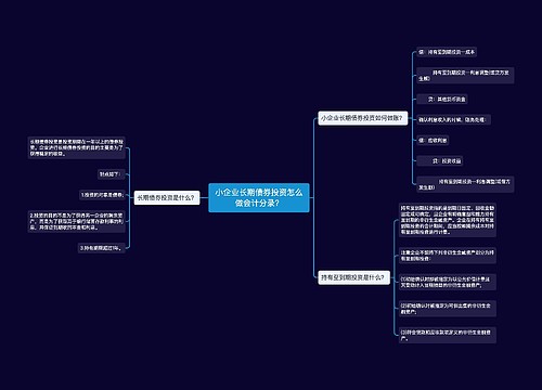 小企业长期债券投资怎么做会计分录？思维导图