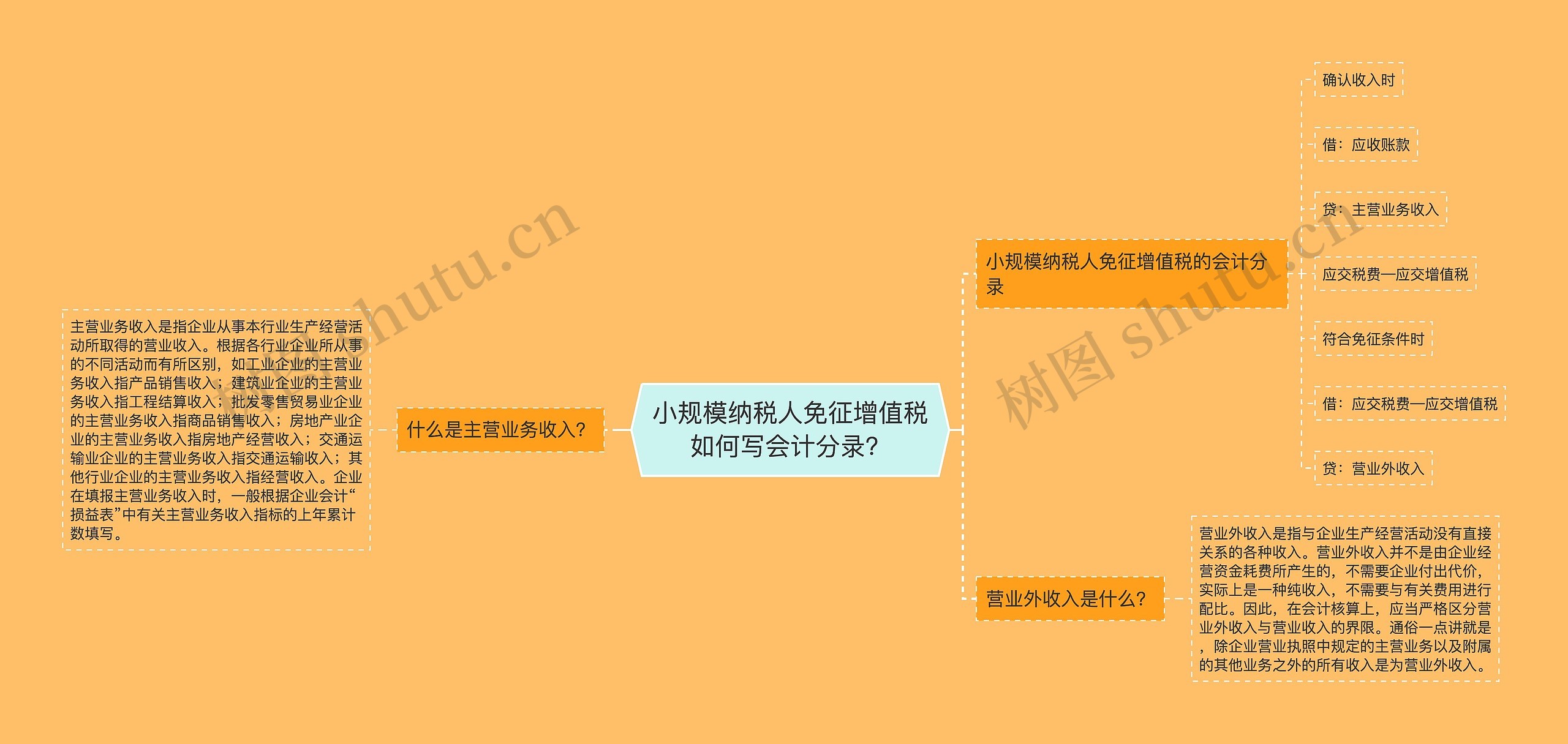 小规模纳税人免征增值税如何写会计分录？思维导图