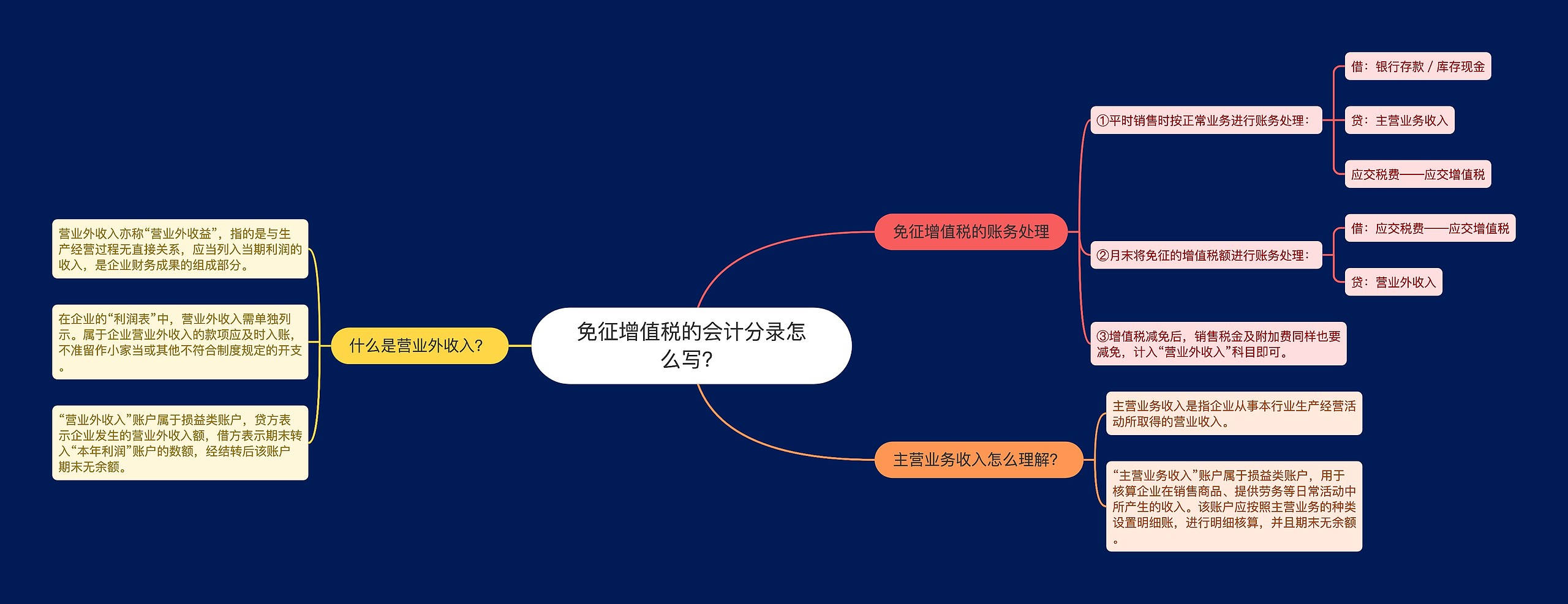 免征增值税的会计分录怎么写？