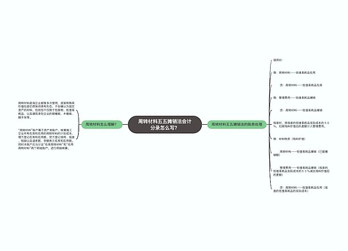 周转材料五五摊销法会计分录怎么写？