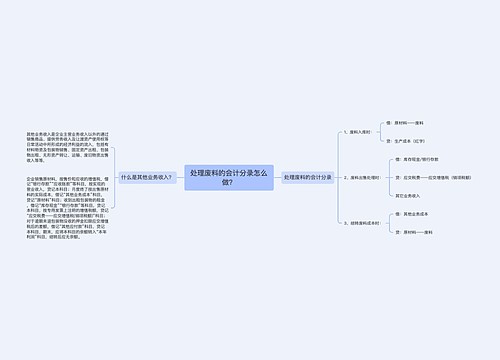 处理废料的会计分录怎么做？