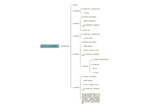 盘亏会计分录如何编制？思维导图