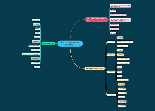 材料入库结转成本如何编制会计分录？思维导图