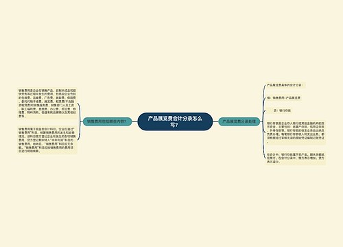 产品展览费会计分录怎么写？