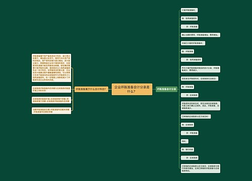 企业坏账准备会计分录是什么？思维导图