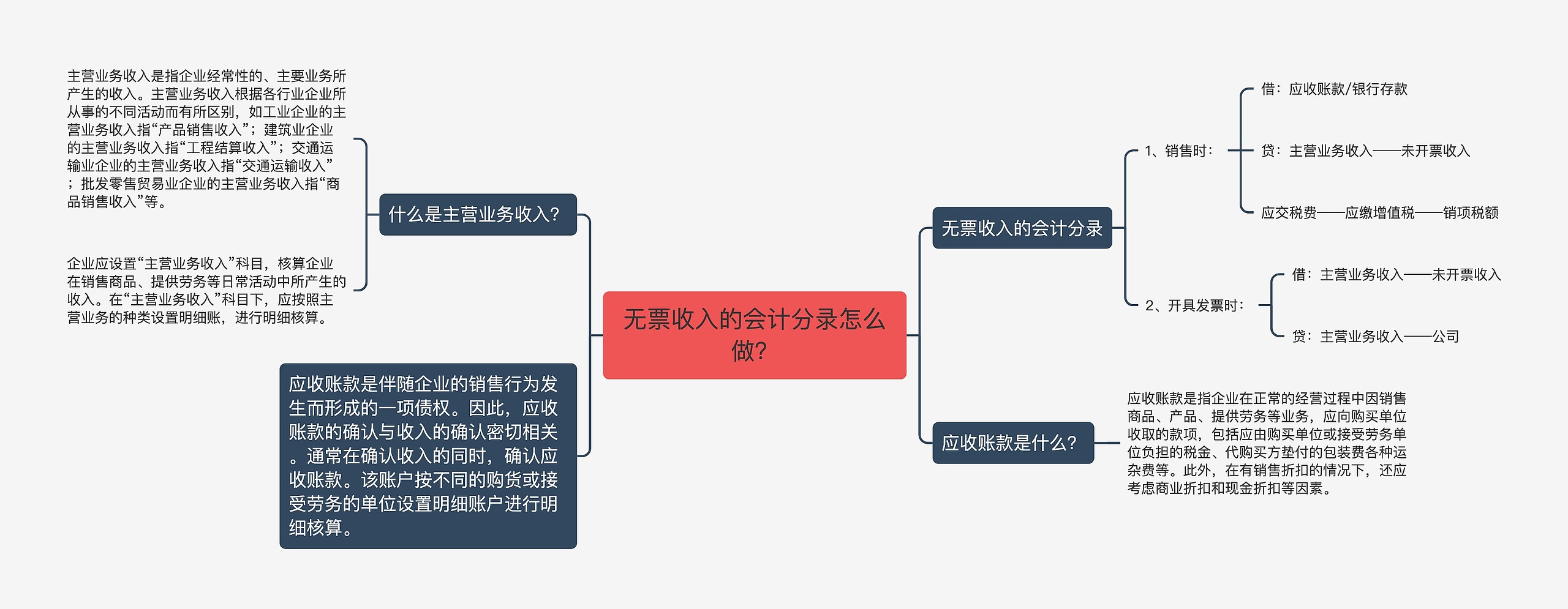 无票收入的会计分录怎么做？思维导图