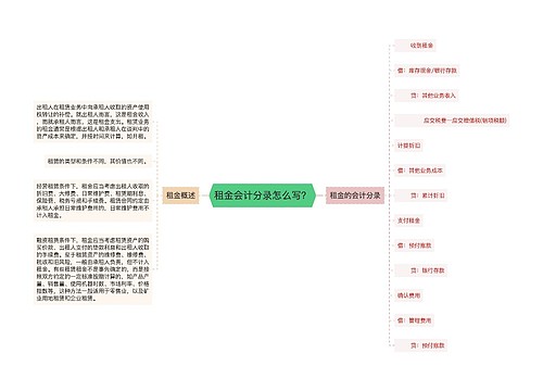 租金会计分录怎么写？