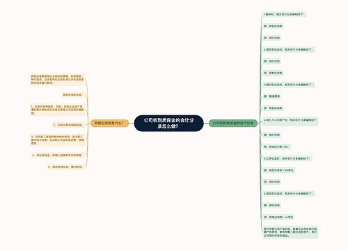 公司收到质保金的会计分录怎么做？思维导图