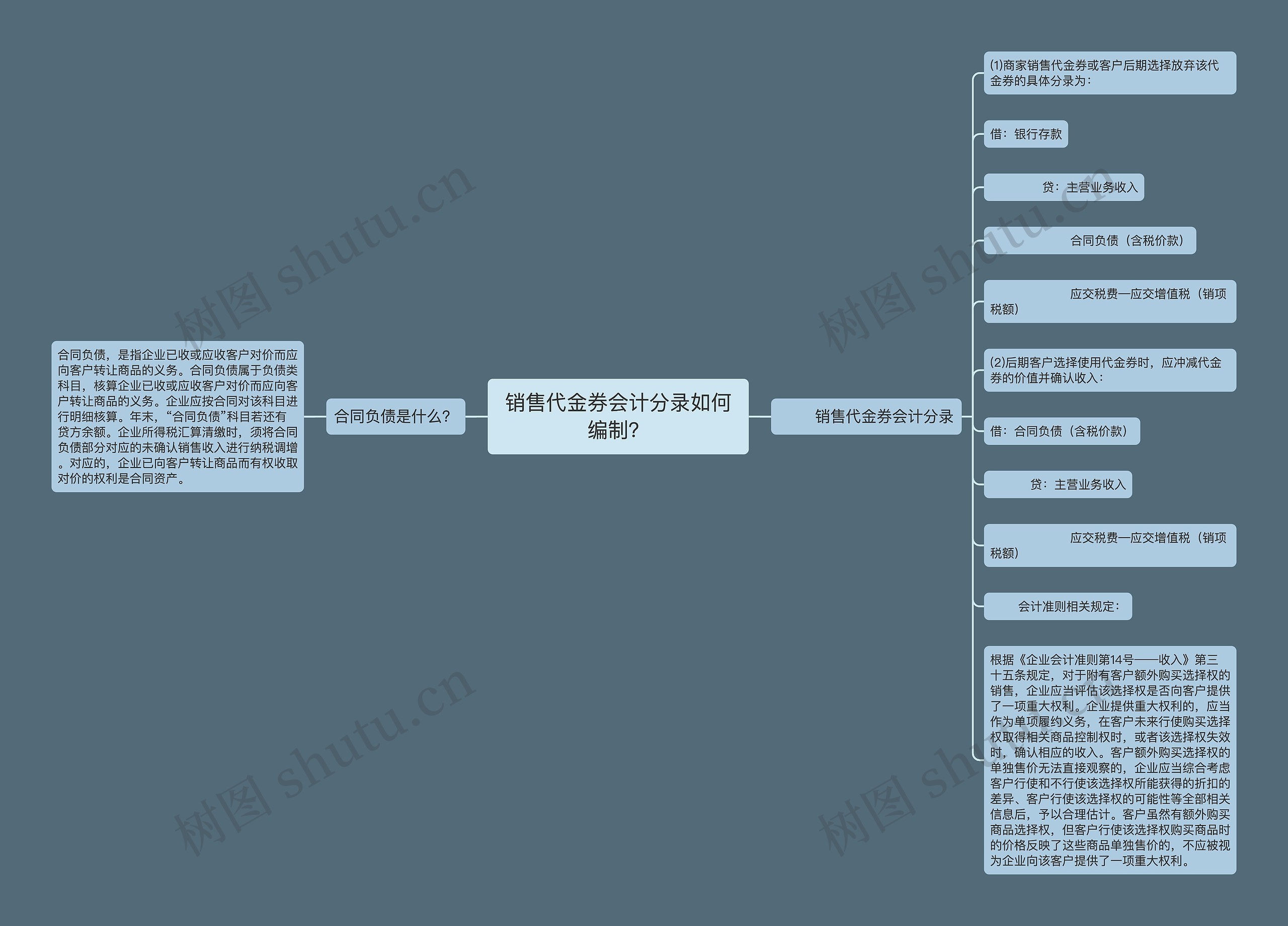 销售代金券会计分录如何编制？