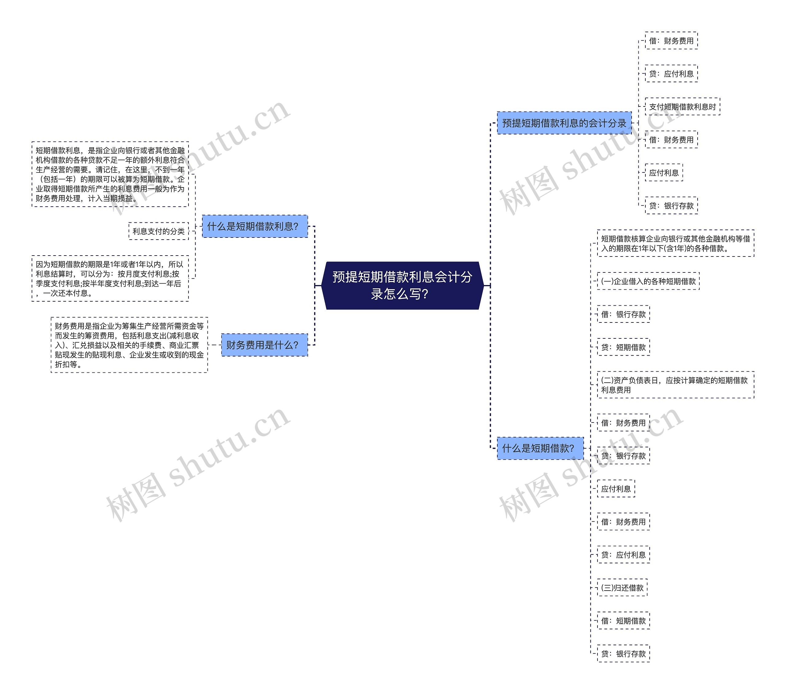 预提短期借款利息会计分录怎么写？