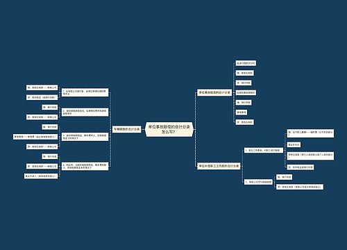 单位事故赔偿的会计分录怎么写？思维导图