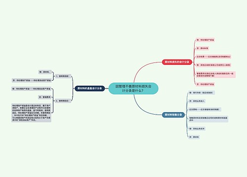 因管理不善原材料损失会计分录是什么？