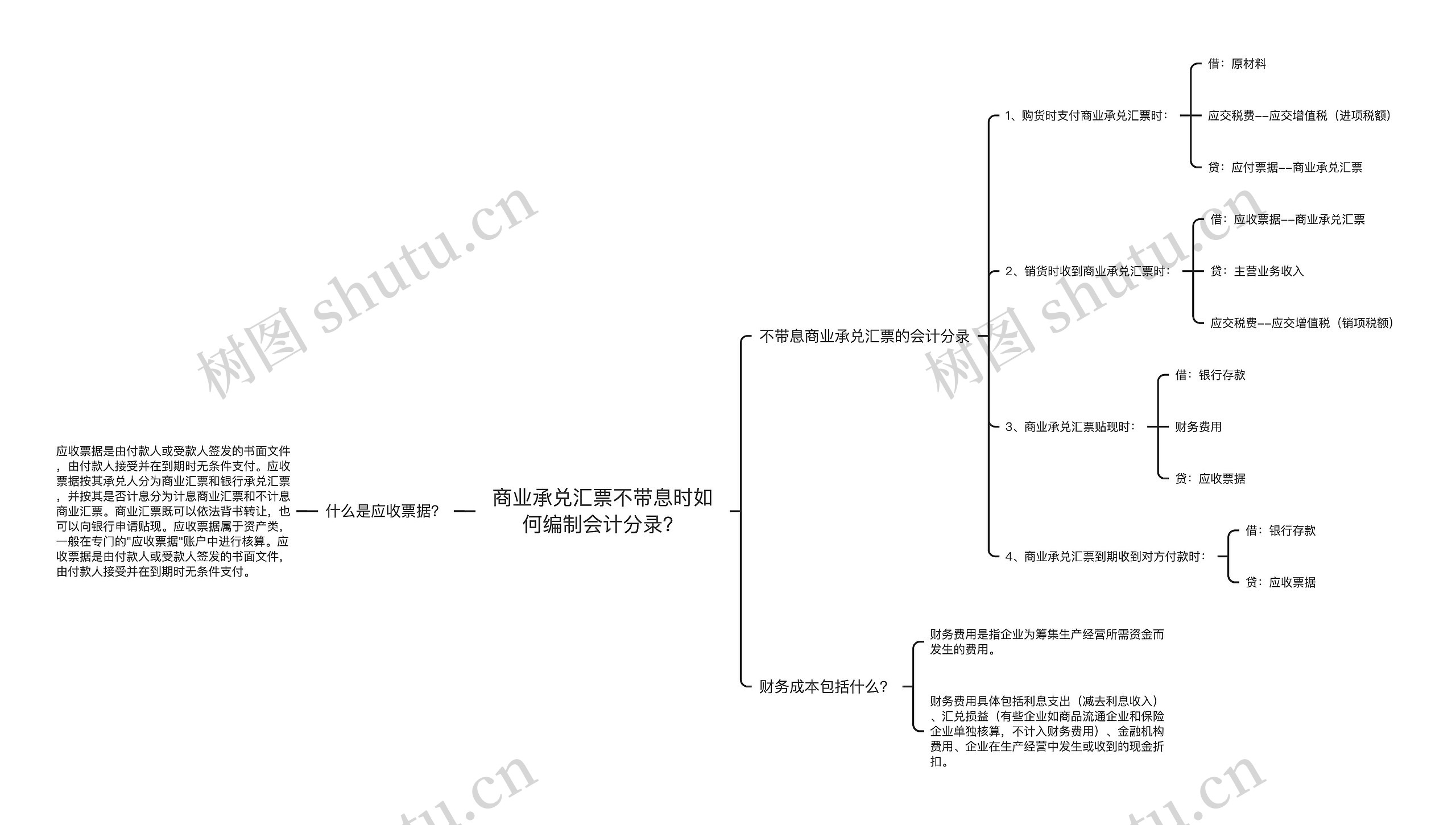 商业承兑汇票不带息时如何编制会计分录？