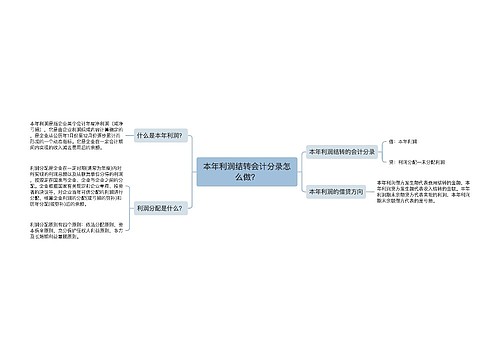 本年利润结转会计分录怎么做？