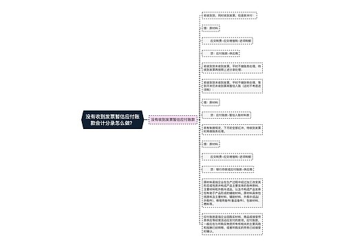 没有收到发票暂估应付账款会计分录怎么做？思维导图