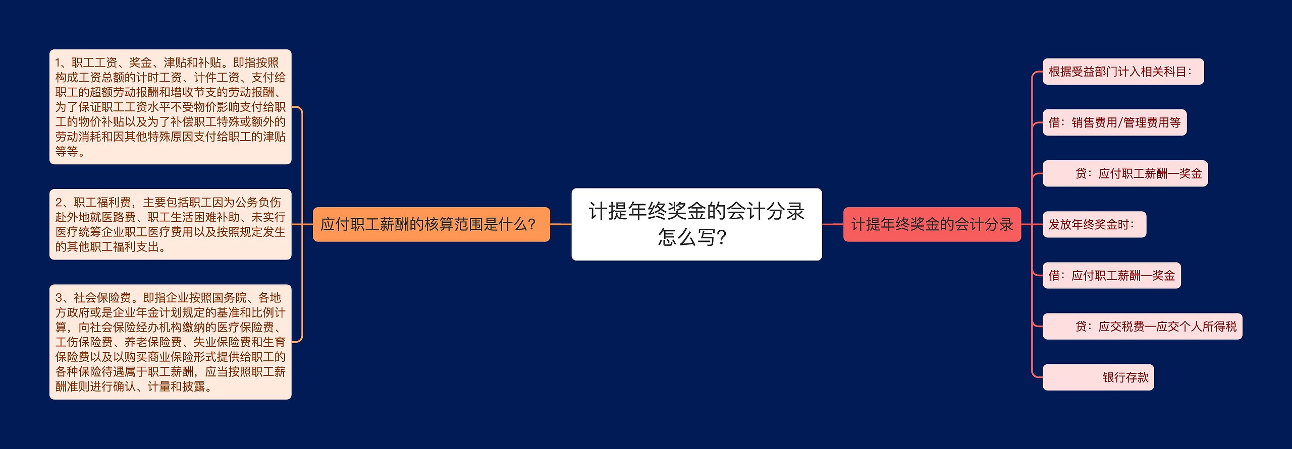 计提年终奖金的会计分录怎么写？