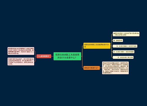 租赁住房供职工无偿使用的会计分录是什么？