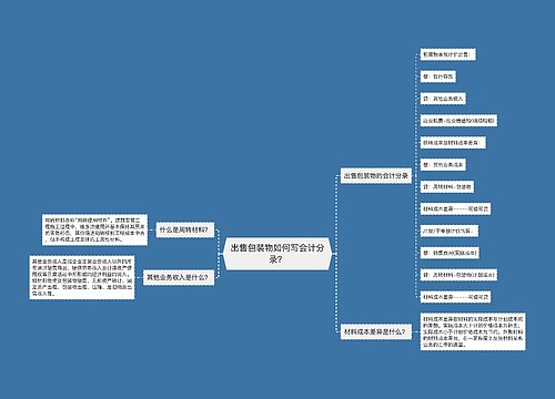 出售包装物如何写会计分录？