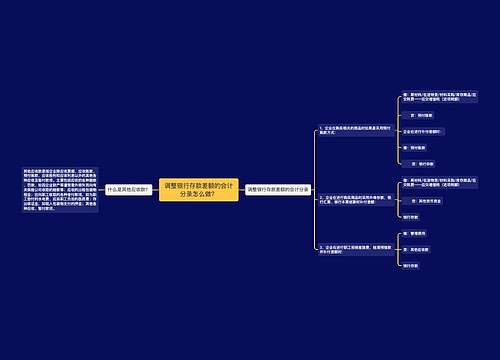 调整银行存款差额的会计分录怎么做？思维导图