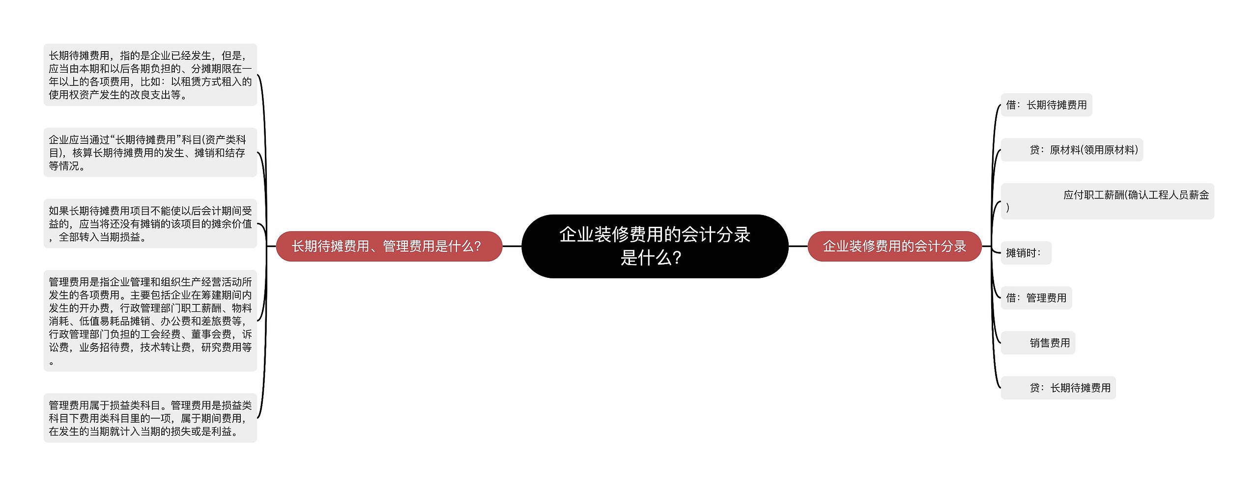 企业装修费用的会计分录是什么？