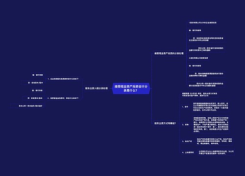 接受现金资产投资会计分录是什么？思维导图