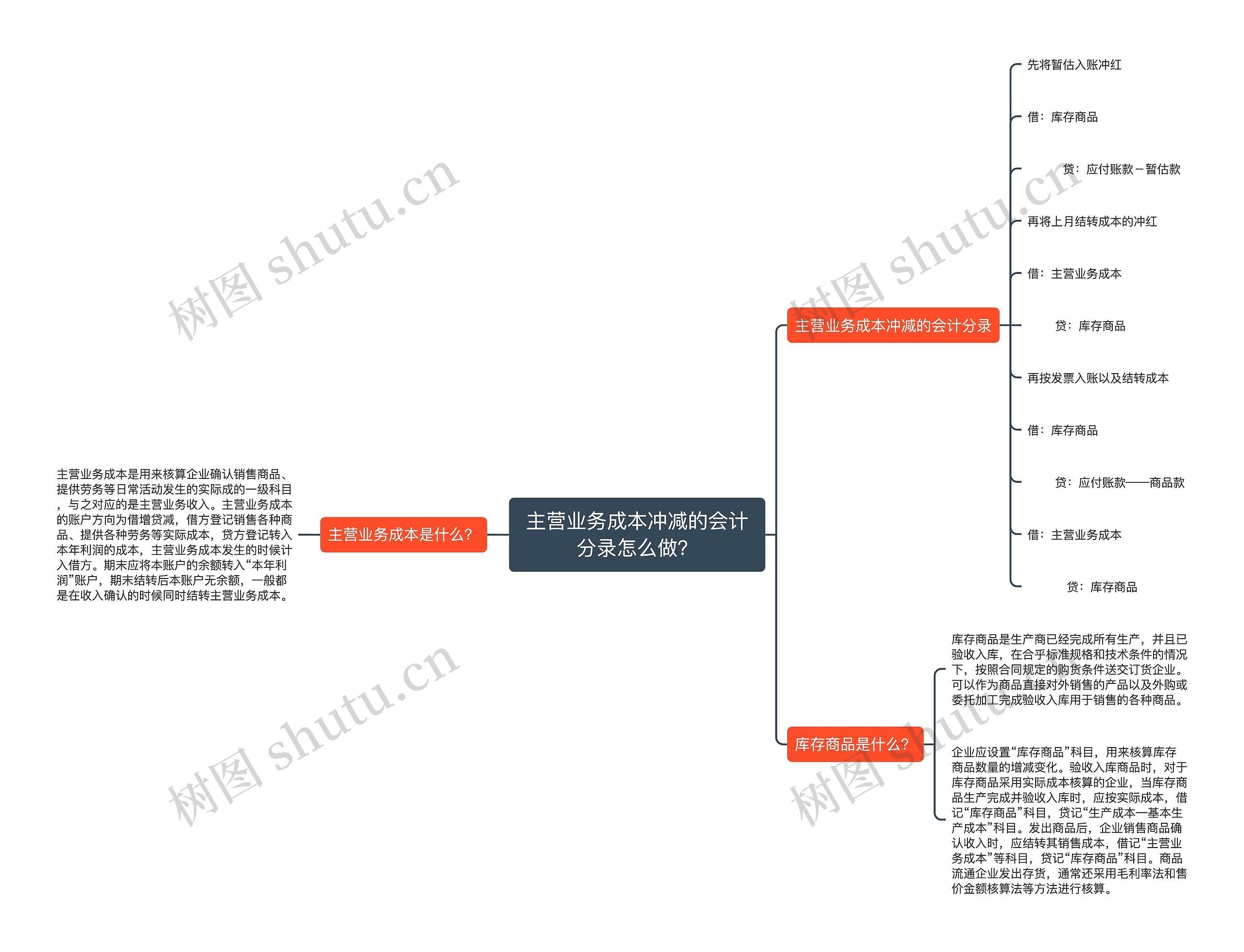 主营业务成本冲减的会计分录怎么做？