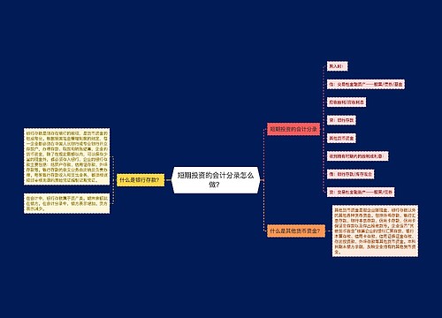 短期投资的会计分录怎么做？思维导图