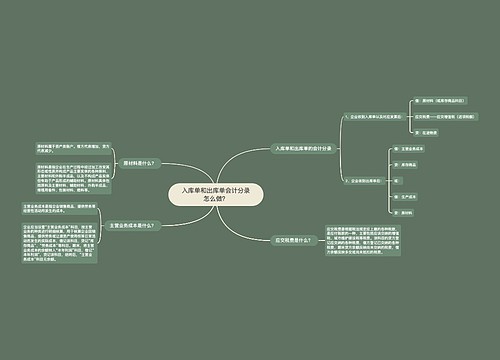 入库单和出库单会计分录怎么做？