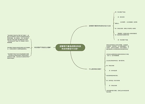 因管理不善造成原材料损失如何做会计分录？