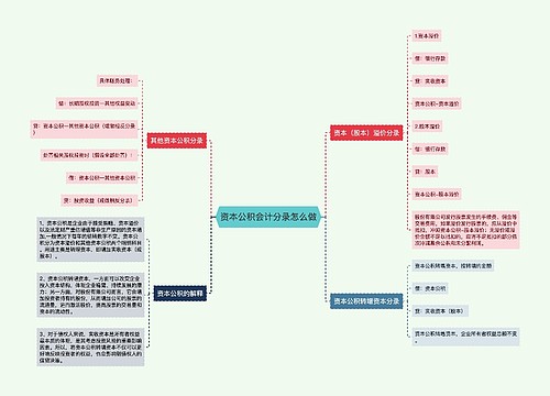 资本公积会计分录怎么做