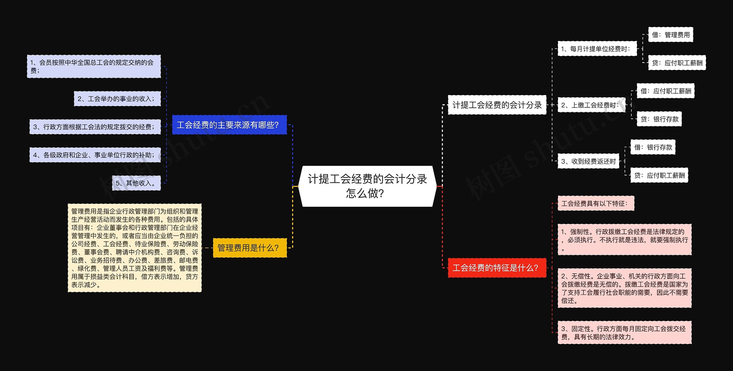 计提工会经费的会计分录怎么做？思维导图